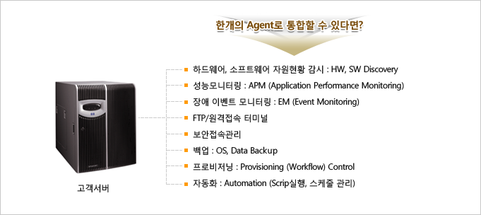 Agent 기능 통합 구성도