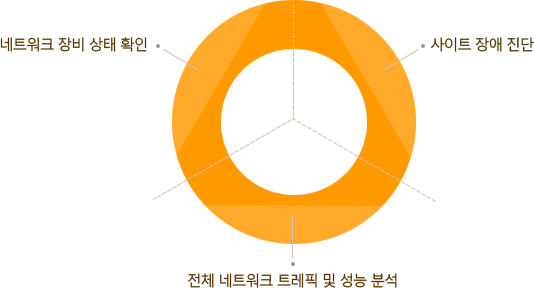 AD연동작업 흐름도