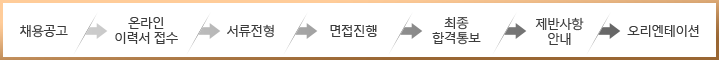 채용업무흐름도