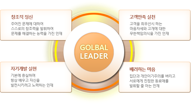 퓨인소프트 인재상